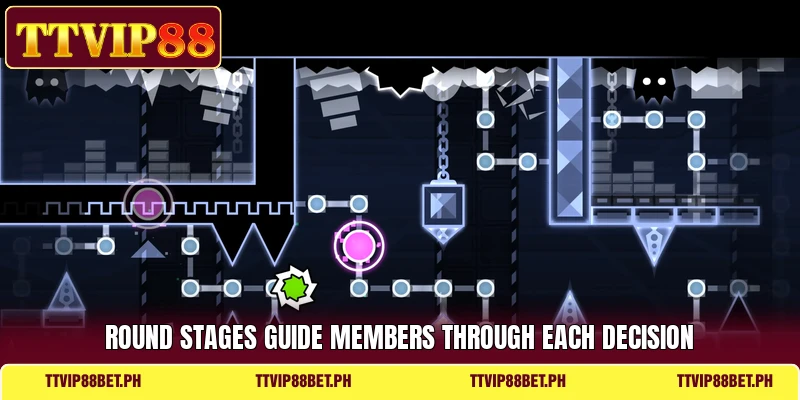 Round stages guide members through each decision Round stages guide members through each decision